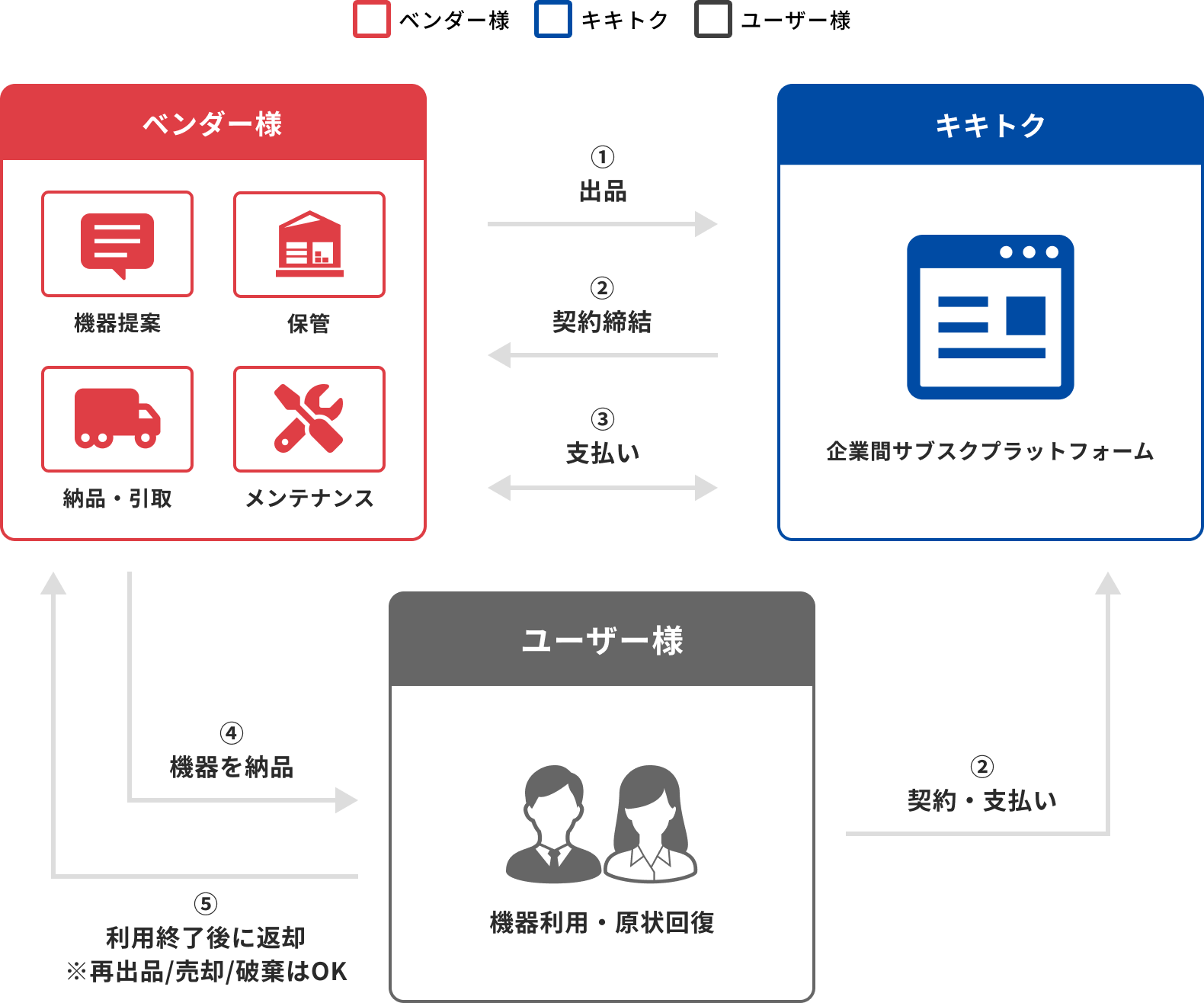 ご利用の流れ