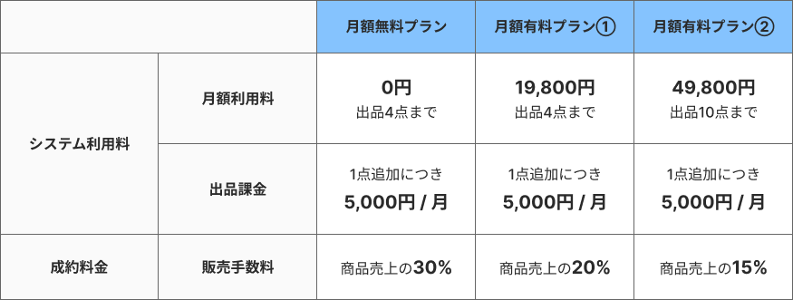 キキトク 料金表